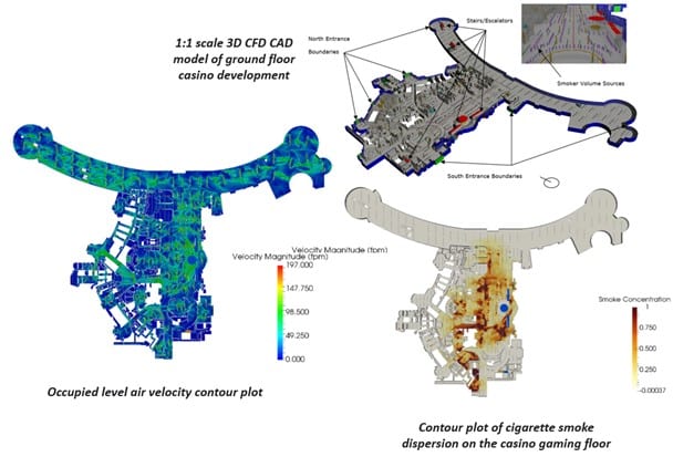 Windtech carried out numerous studies on this landmark development including investigations of wind induced structural loads; cladding pressure; noise; thermal stack effect and air quality.