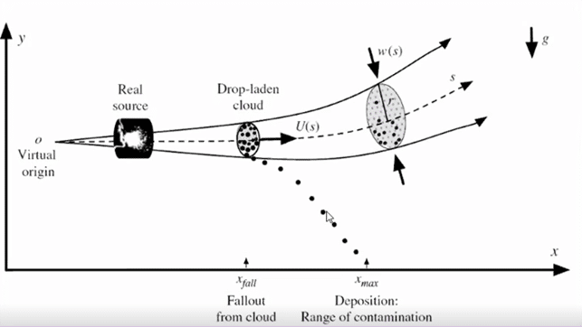 Image: Bourouiba, L., et al. Violent expiratory event: on coughing and sneezing, Journal of Fluid Mechanics, 745:563, 2014