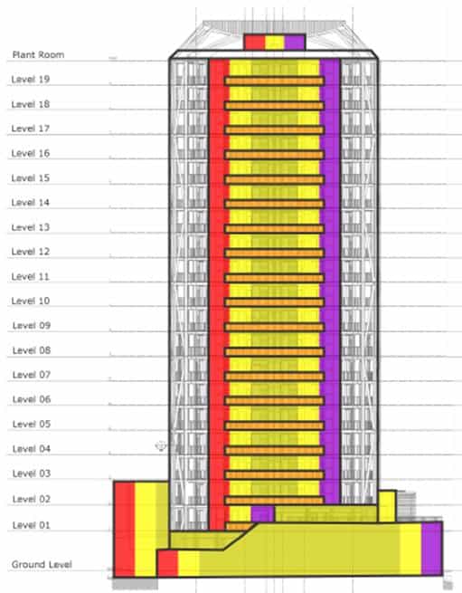 Desktop Assessment of Minimum Net pressures