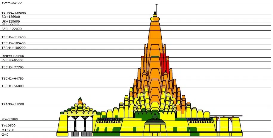 Image of Elevation Drawing with Pressure Contours