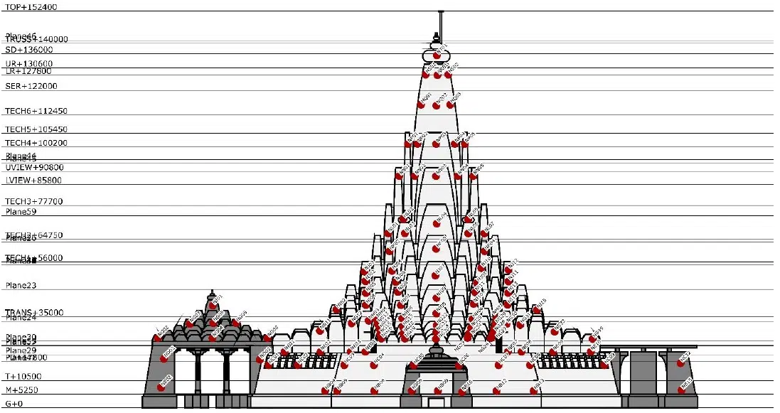 Image Showing Layout of Pressure Sensors
