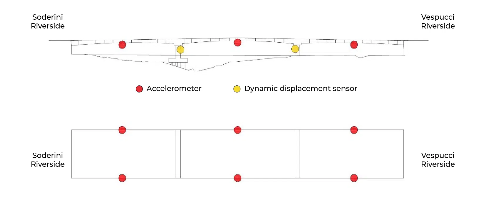 Monitoring system of the Vespucci bridge