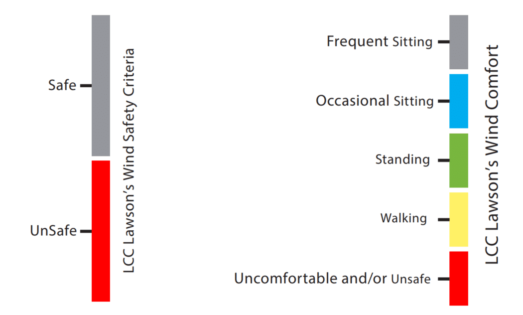 City of London Criteria - Comfort and Safety Contours (1)