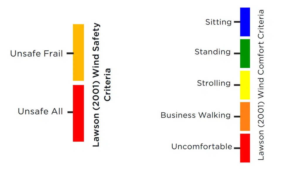Lawsons Criteria (2001) - Comfort and Safety Contours