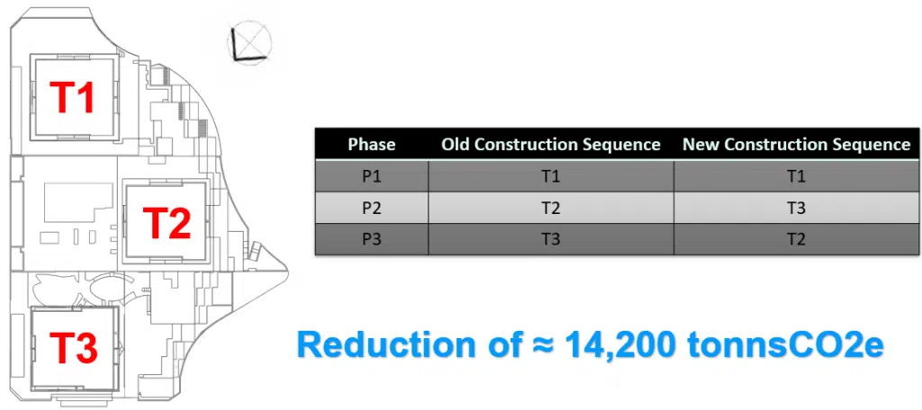 Revised Construction Sequencing Revised Construction Sequencing