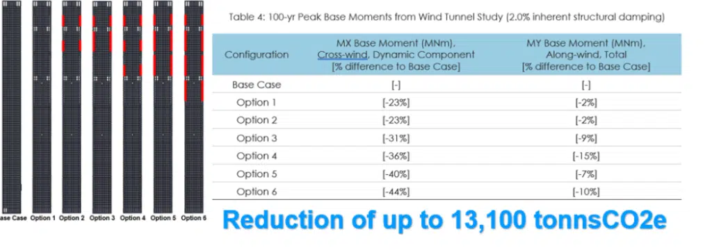 Parametric Study of 6 Design Options Parametric Study of 6 Design Options